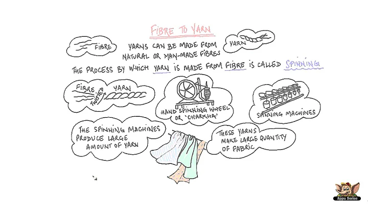 Fibre to Yarn & Yarns to fabric