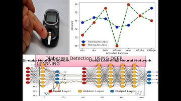 Diabetes Prediction using Deep Learning | Design To Deployment