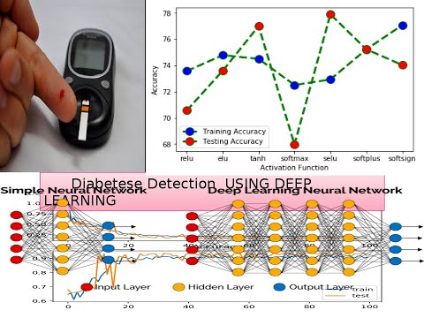 Diabetes Prediction using Deep Learning | Design To Deployment