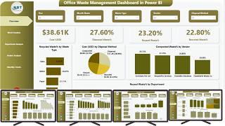 Office Waste Management Dashboard in Power BI