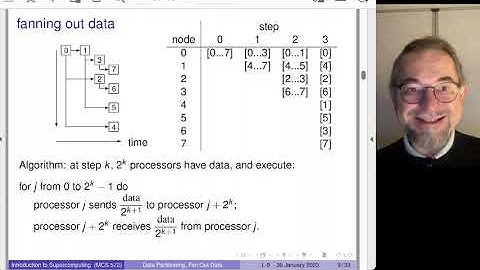 Strategies for Parallel Algorithms: Domain and Functional Decomposition, illustrated by MPI