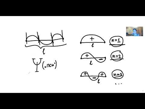 Урок 32. Уравнение Шрёдингера