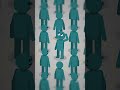 Social Psychology: Why We Do What Others Do #psychology #shorts