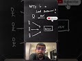 Wtf is a Load balancer!