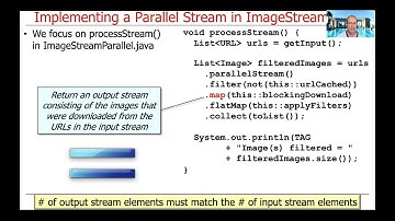 How to Implement Behaviors in the Java Parallel ImageStreamGang Case Study