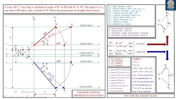 Line is inclined to both HP & VP Concept (General Solution)