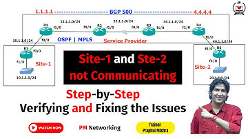 Problemen in het serviceprovidernetwerk verifiëren en oplossen | OSPF, BGP, MPLS, LDP, iBGP, eBGP