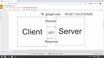 NodeJS 1 강 - 서버 기초 원리 와 서버 만들기
