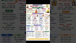 short mote verdant darshan ugc net#exam#philosophy#notes#