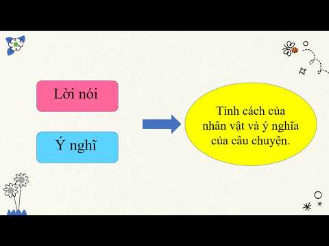 Lớp 4 - Tuần 3 - Tiếng Việt - TLV - Bài: Kể lại lời nói, ý nghĩ của nhân vật