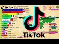 The countries with most tiktok users in the world