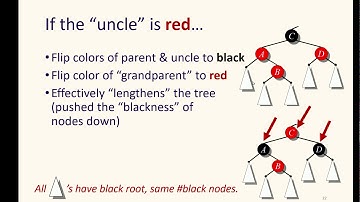 Red-black Trees