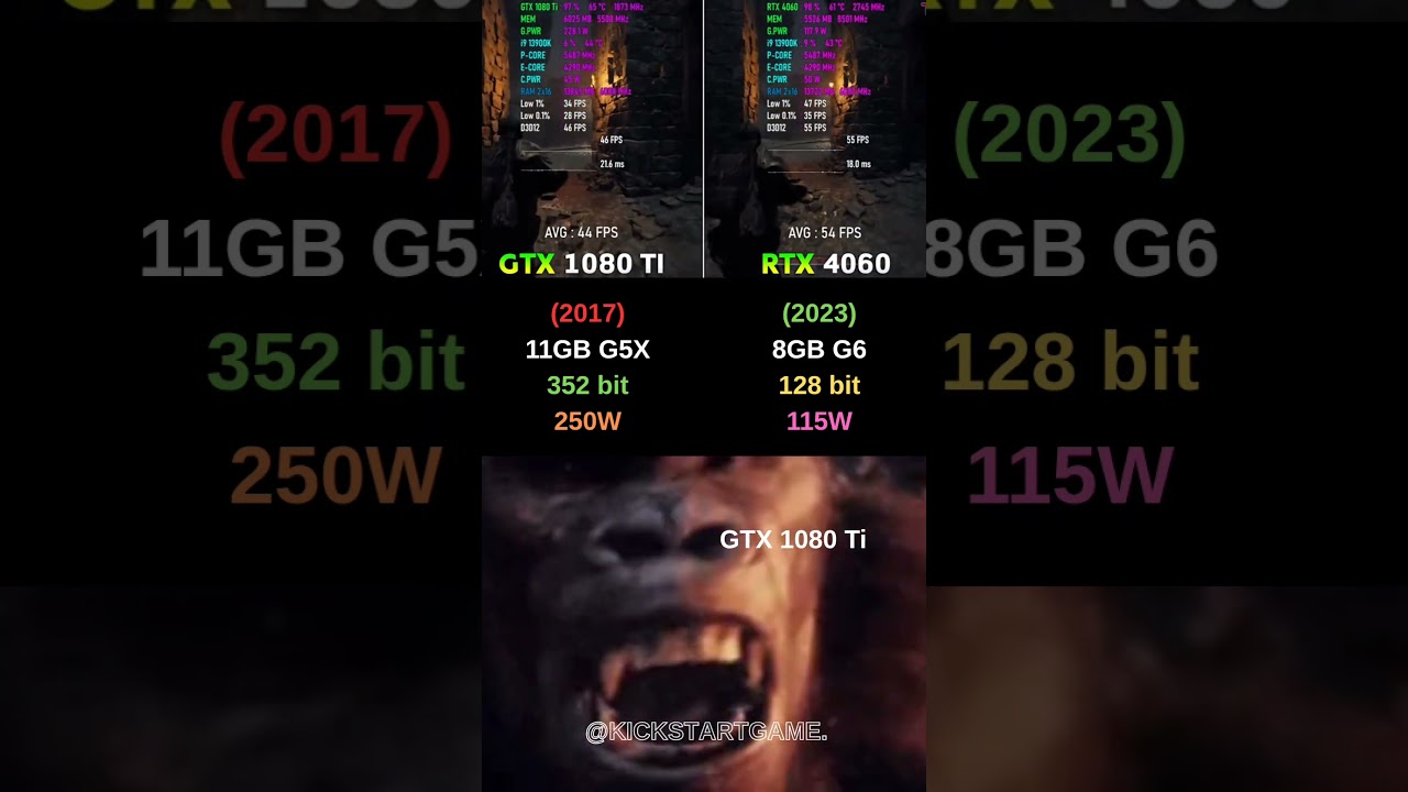 GTX 1080 Ti vs RTX 4060 - GTX 1080 Ti Still Holding Up vs RTX 4060?