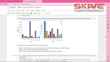 Performance Analysis of Machine Learning Techniques to Predict Hotel Booking Cancellation | python |
