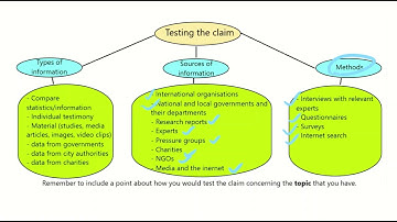 Cambridge IGCSE Global Perspectives Paper 1 0457/12 February/March 2021