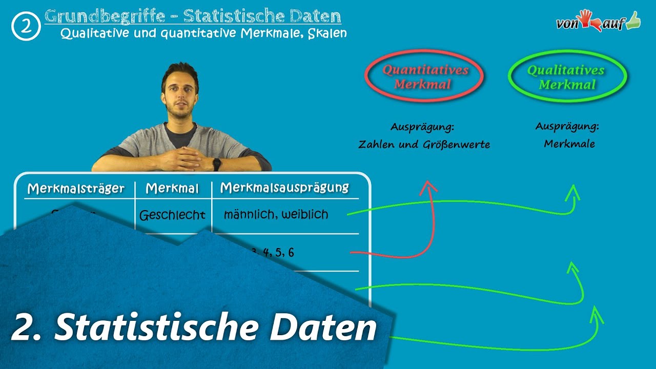 Statistik Teil 2 - statistische Daten - qualitatives und quantitatives Merkmal ... - YouTube