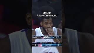 Worst free throws percentage 2010-2020 #nba #like #subscribe #shorts