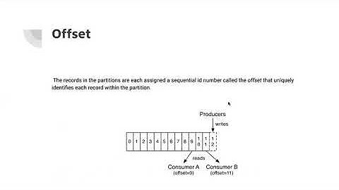 Kafka/System Design Building Block/系统设计组件-Kafka By Song Bai