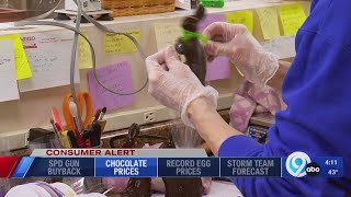 Easter candy prices are rising