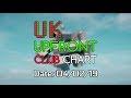 UK CLUB CHART (04/02/2019) | MUSIC WEEK