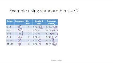 S02E05-5 Frequency density using a standard bin size (long version)