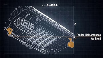 What Makes an Iridium NEXT Satellite so Unique?