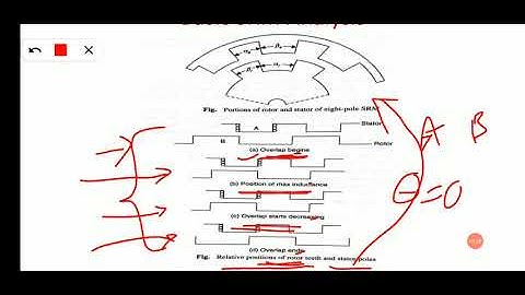 Switched Reluctance Motor: Basic SRM Analysis, Constraints on Pole Arc and Tooth Arc