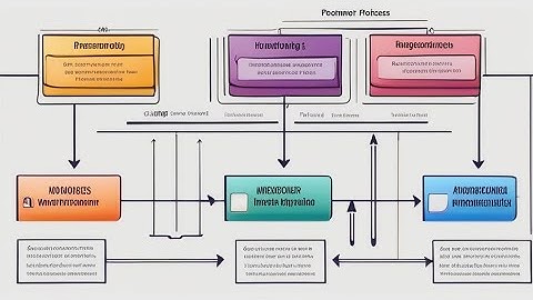 Mastering Value Stream Mapping - A Step-by-Step Guide for Process Optimization