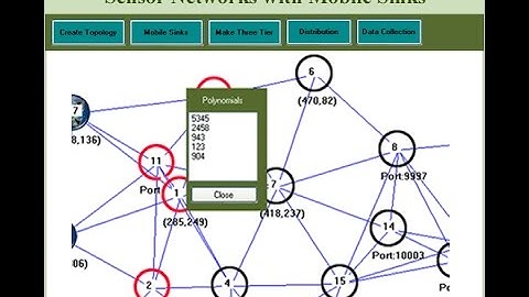 The Three-Tier Security Scheme in Wireless Sensor Networks with Mobile Sinks C# Project