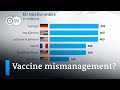 EU tightens vaccine export rules | DW News