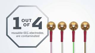EEG Cup Electrodes - Stop Cross-Contamination