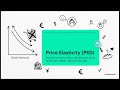 ACCA PM Profit Drivers Revenue Cost and Contribution Explained
