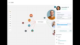 Flowxtra | ATS Recruiting Software | Free Job Posting | Hiraing tool screenshot 1