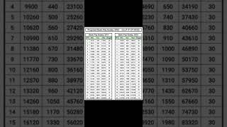 Basic Pay Scale 2022-23 Test360