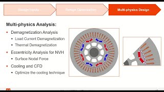 Multiphysics design Net Worth