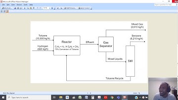 Relationship between BFD, PFD, PFS, P&ID and HMB