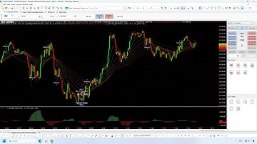 Interactive Brokers data feed and broker setup in MultiCharts