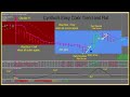 Intro to Cynthia's Breakout Simple System  Advanced and Xtra Advanced Forex Indicators