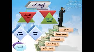 قانون الشركات (النظرية العامة للشركة) - د. بن عزوز ربيعة