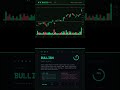 AI reads today's AAPL chart — Bullish · May 01, 2026 #Shorts