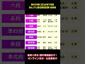 第434回2026年7月度　段位検定試験　合格発表🎶 #そろばん #abacus #オンライン