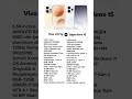 Oppo Reno 15 vs vivo v70