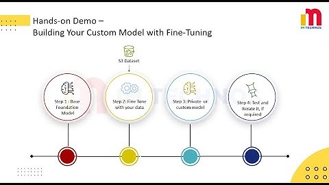 Amazon Bedrock – Fine-Tuning Explained with a Hands-on Demo