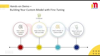 Amazon Bedrock – Fine-Tuning Explained with a Hands-on Demo