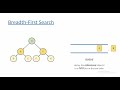 What is BREADTH - First search | AI and Meta-Heuristics (Combinatorial Optimization) Python