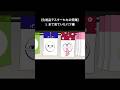 3話目です。1話目の口紅編、2話目のアイシャドウ編を先に観るのがオススメです。 #アニメ #コスメ #自主制作アニメ #化粧品
