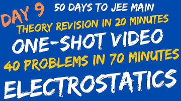 Electrostatic (with Gauss law) revision oneshot AIIMS|JEE Main