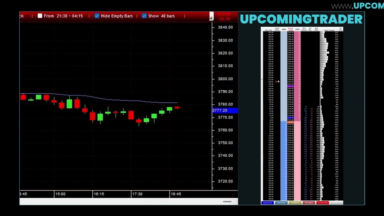 Last Engulfing Top Candlestick Pattern Trading Strategy Introduction