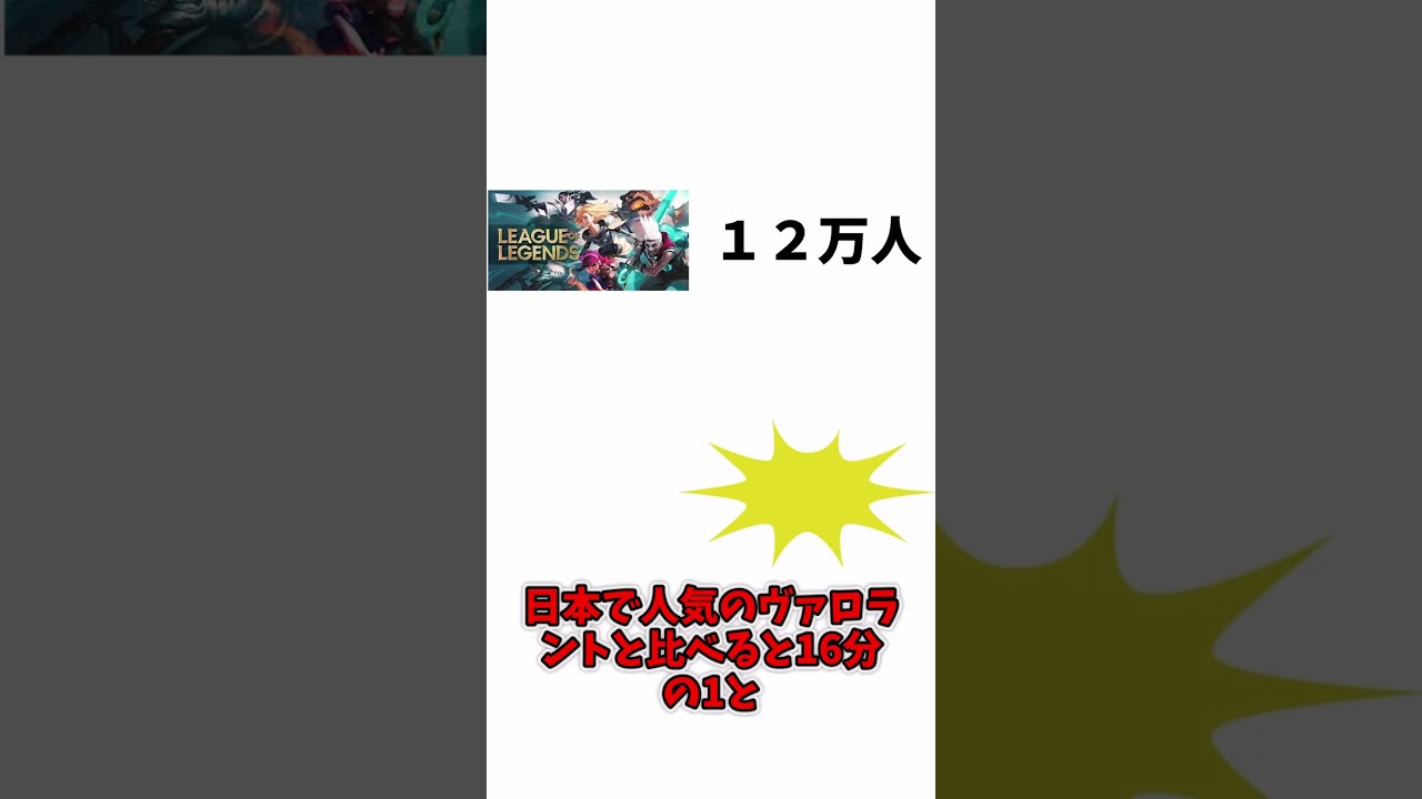 【LOL】【闇】1分でわかるゲーム解説　League of Legends編 　#lol 　#leagueoflegends  #ゲーム解説