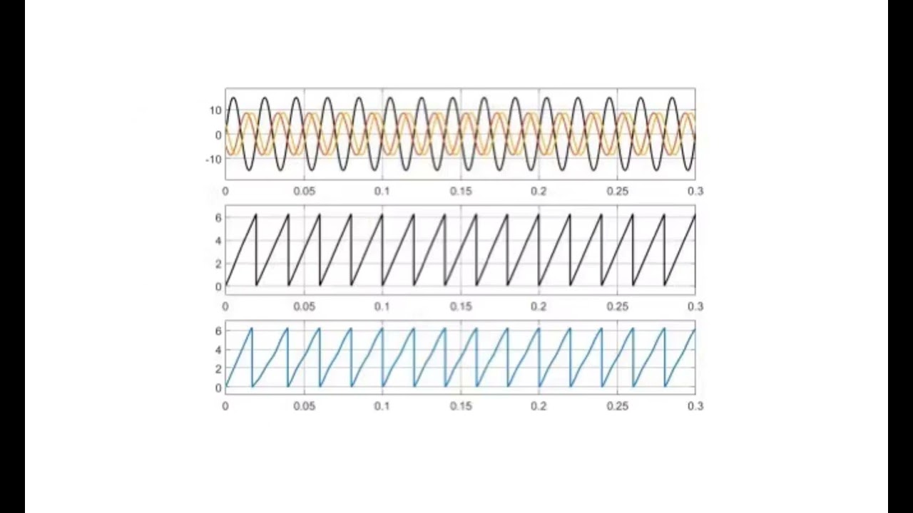 Three types of positive and negative sequence separated phase-locked loops simulation.DSOGI-PLL